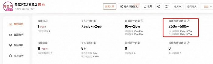 蝉妈妈郁美净抖音数据截图