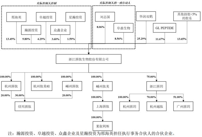 抗皱眼霜排行榜_周四机构一致最看好的10金股(三)