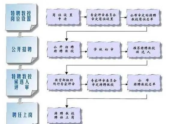 中国学术江湖的等级化、码头化、格式化、名利化|论文|文章|科研经费|学术界|期刊_新浪新闻