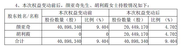 再现天价分手费！女方拿走超2亿元