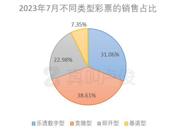 数据来源：财政部