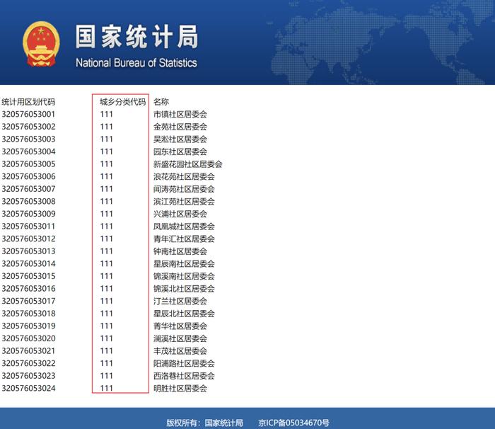来源:国家统计局