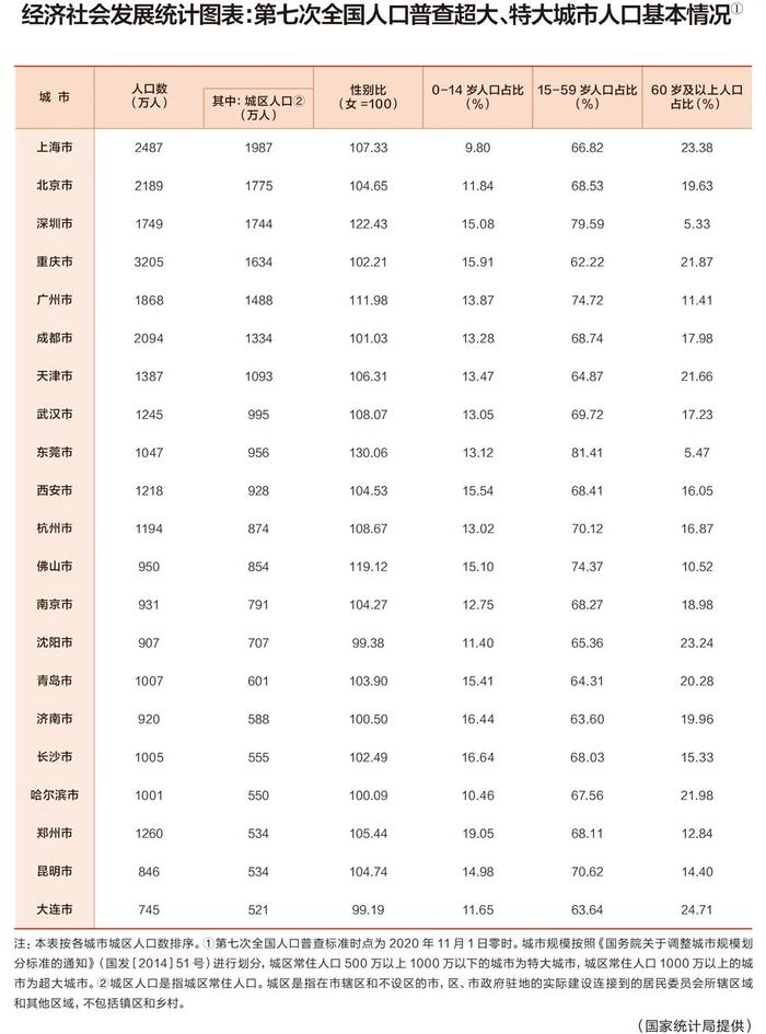 来源:国家统计局