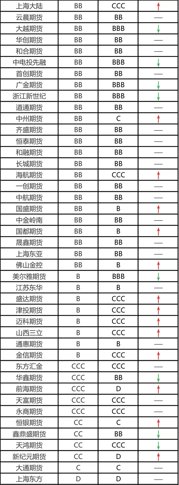 图片来源：第一财经记者根据证监会数据整理