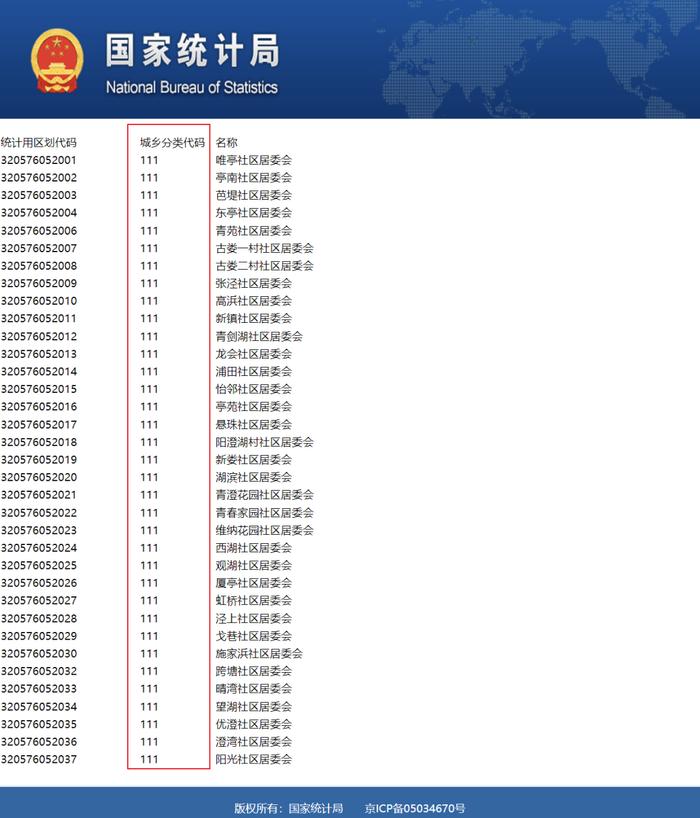 来源:国家统计局