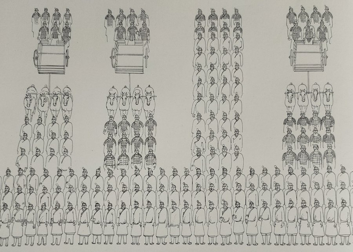 图十七，秦兵马俑坑1号坑军阵局部（秦兵马俑坑考古队绘制）