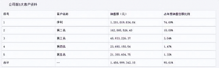 图源/新巨丰2022年财报