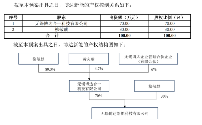 △ 图片来源：交建股份