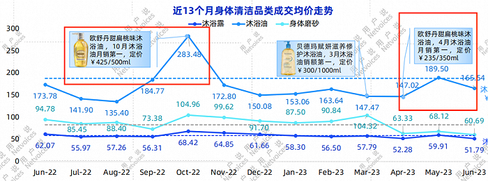 用户说《2023身体清洁线上消费趋势报告》
