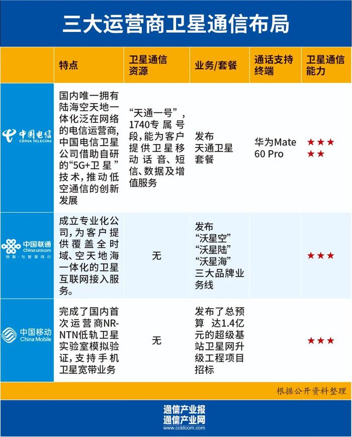 2台电话机直连通话(两台电话机可以串联吗)