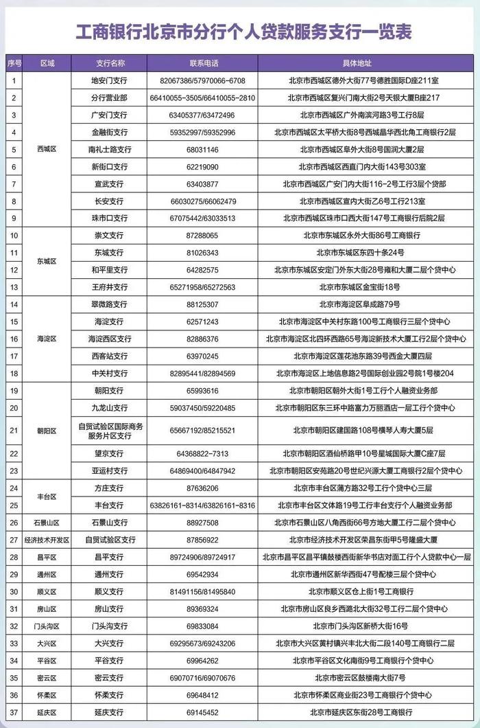 接收短信的手机号码需为您在我行预留的有效手机号码