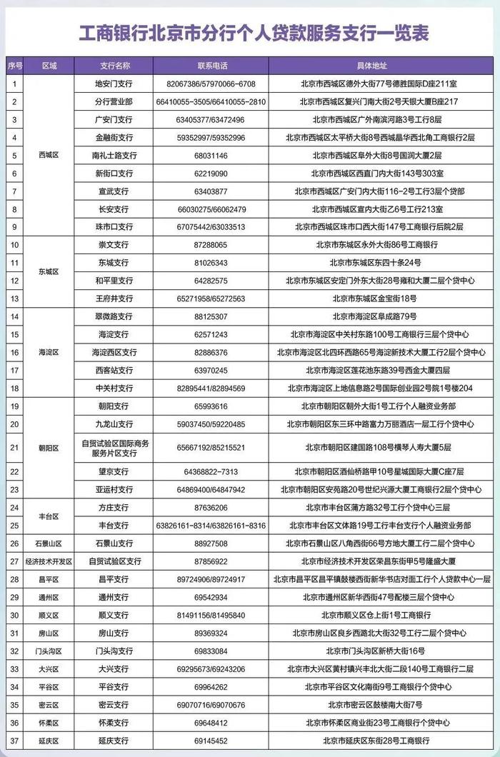 关于存量首套个人住房贷款利率调整,工行北京分行最新回应