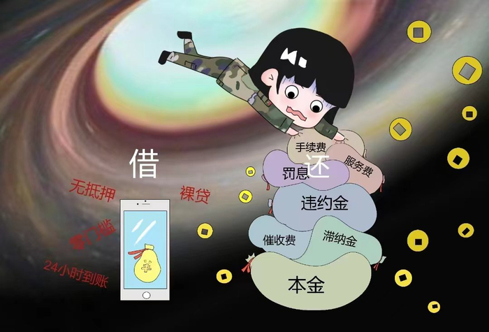 消费借贷勿沉迷,三,高利贷网贷实现自身价值还是应该实打实地在训练中