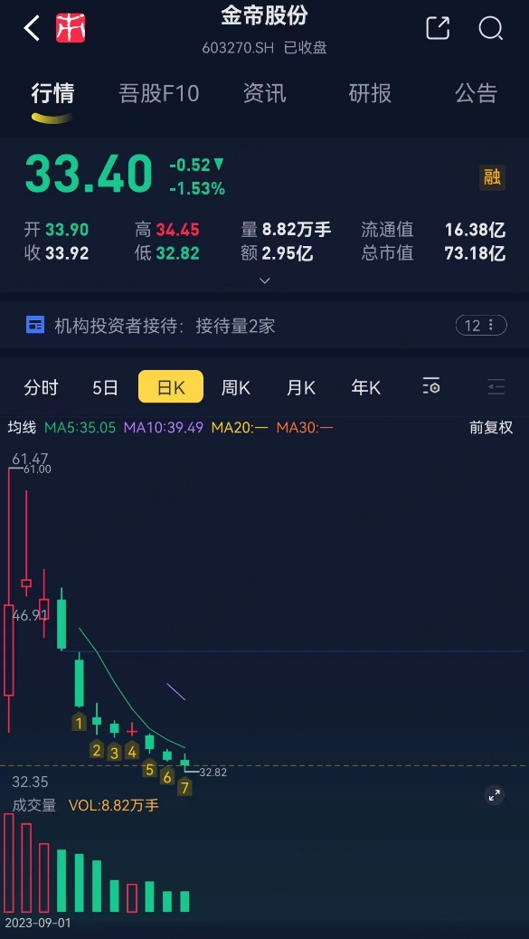 （专业服务注册制的市值风云APP）