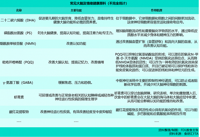 图源：FDL数食主张