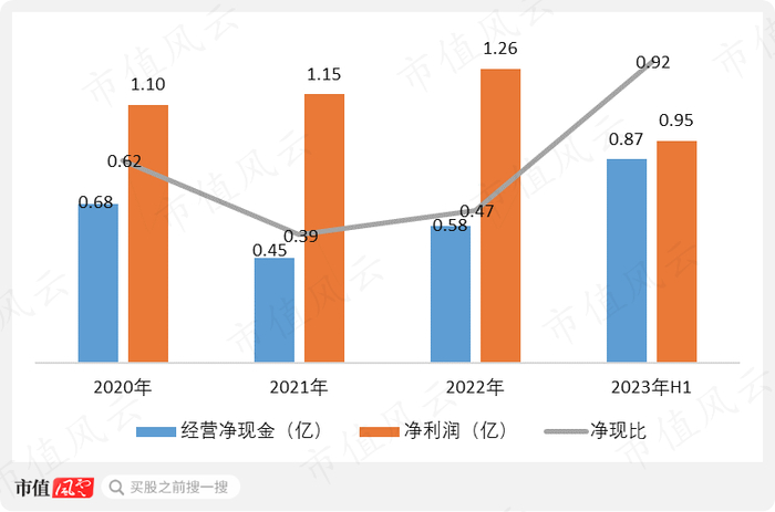 （制图：市值风云APP）