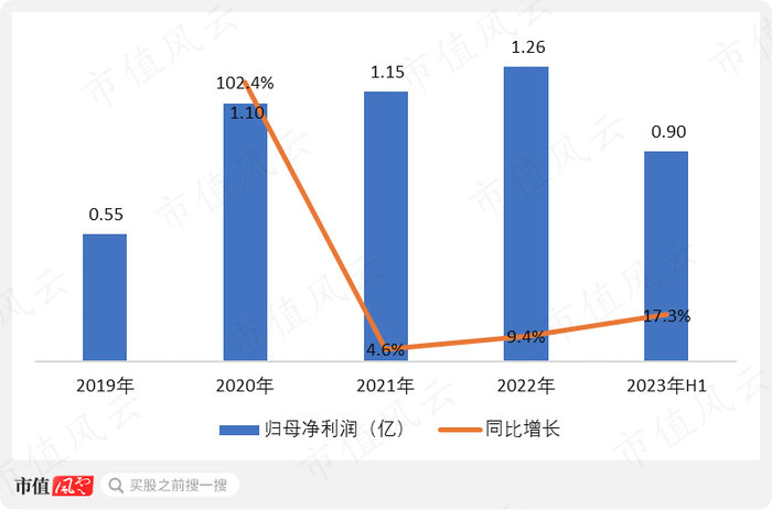（制图：市值风云APP）