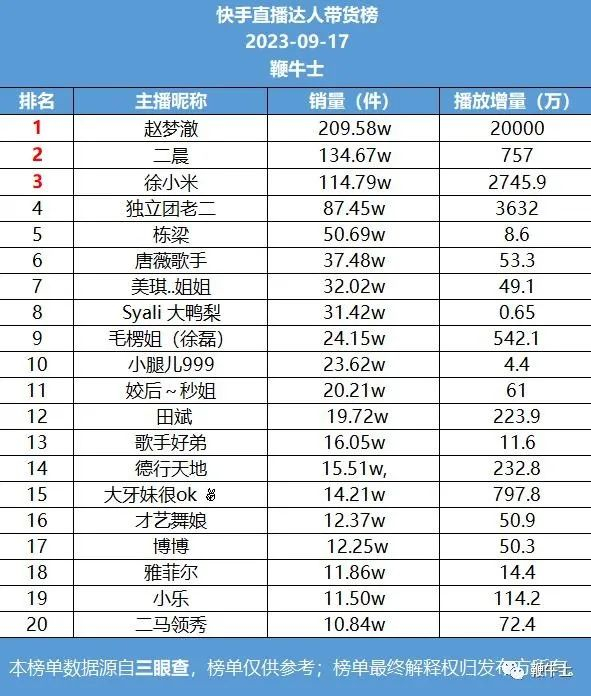云主机怎么建网站