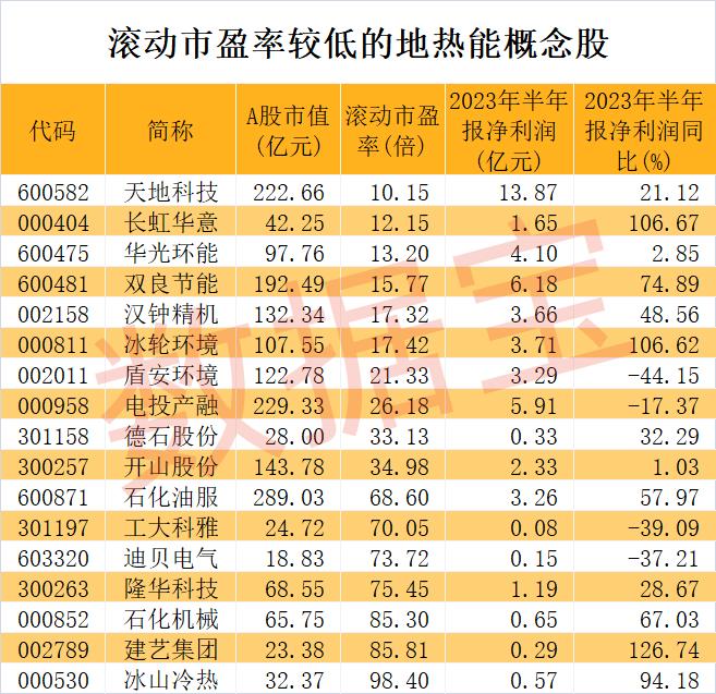 全球首发地热能行业标准重磅发布我国这项规模稳居全球第一