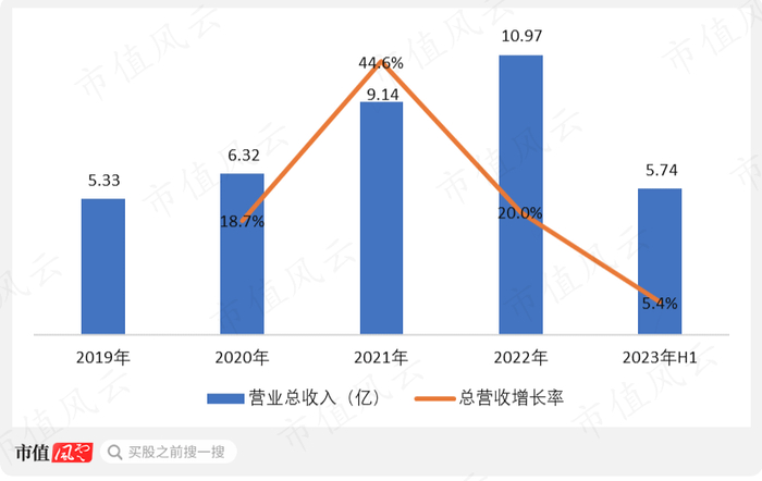 （制图：市值风云APP）