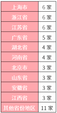 数据来源：北京大学人口研究所《中国时间银行发展研究报告》，截至2021年