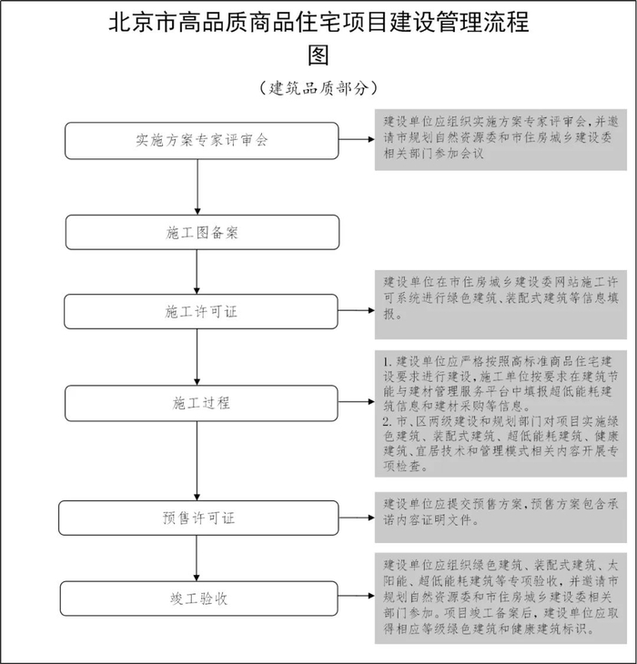 来源：北京市人民政府