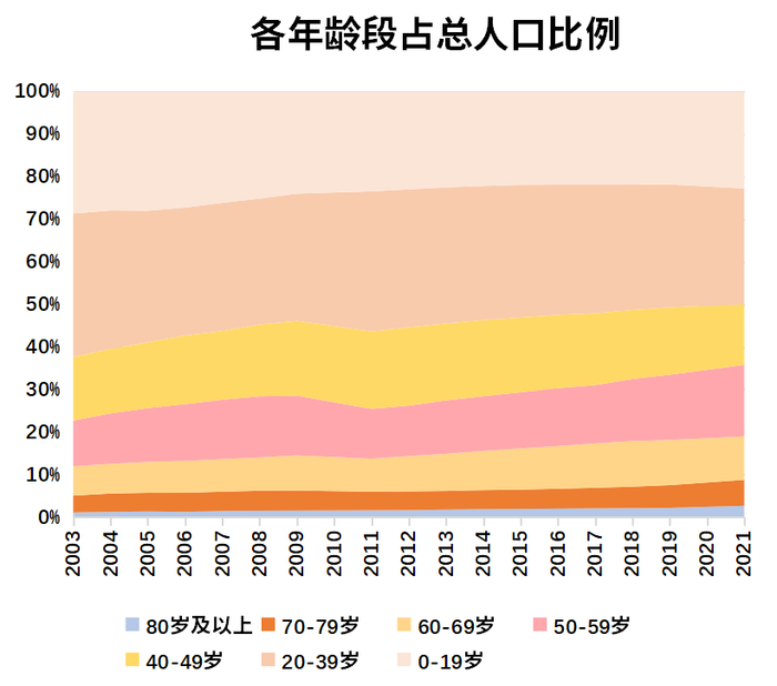 数据来源：Wind，截至2021.12.31