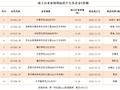 个人养老金基金的骨感现实：八成养老Y份额业绩亏损