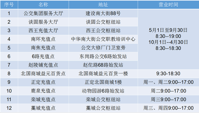 来源：石家庄公交