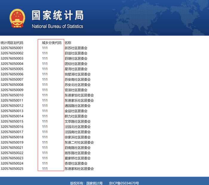 来源：国家统计局