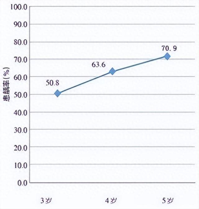 如何保护孩子的乳牙?这份护牙干货快收好|乳牙|乳牙龋_新浪新闻