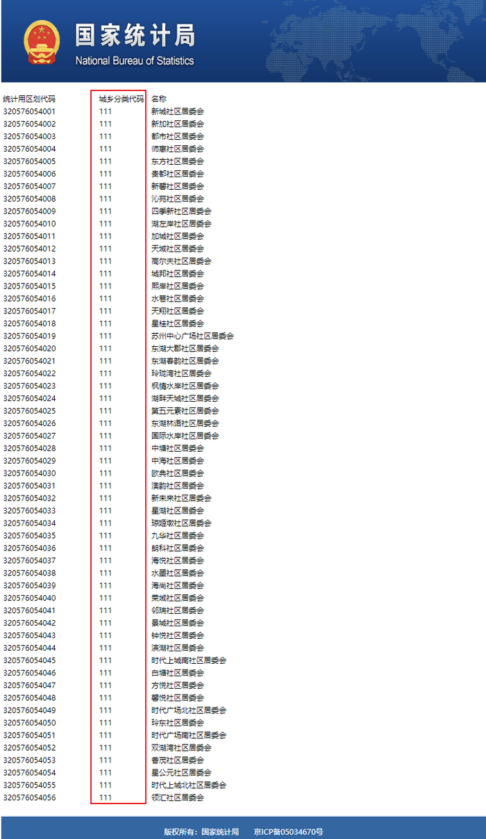 来源：国家统计局