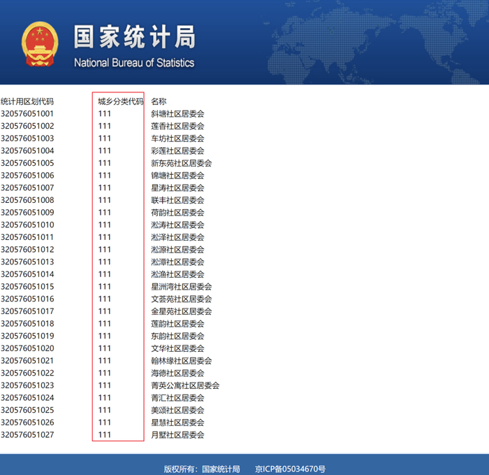 来源：国家统计局