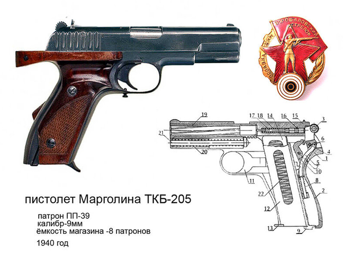 盲人设计师是怎么造枪的这枪你可能还用过丨轻武专栏