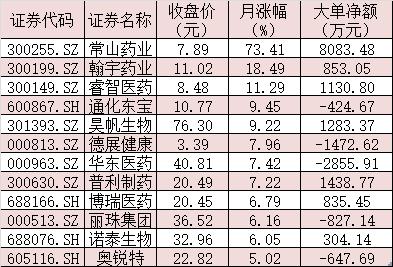 芝麻素减肥药物_药物减肥_减肥药物排行榜