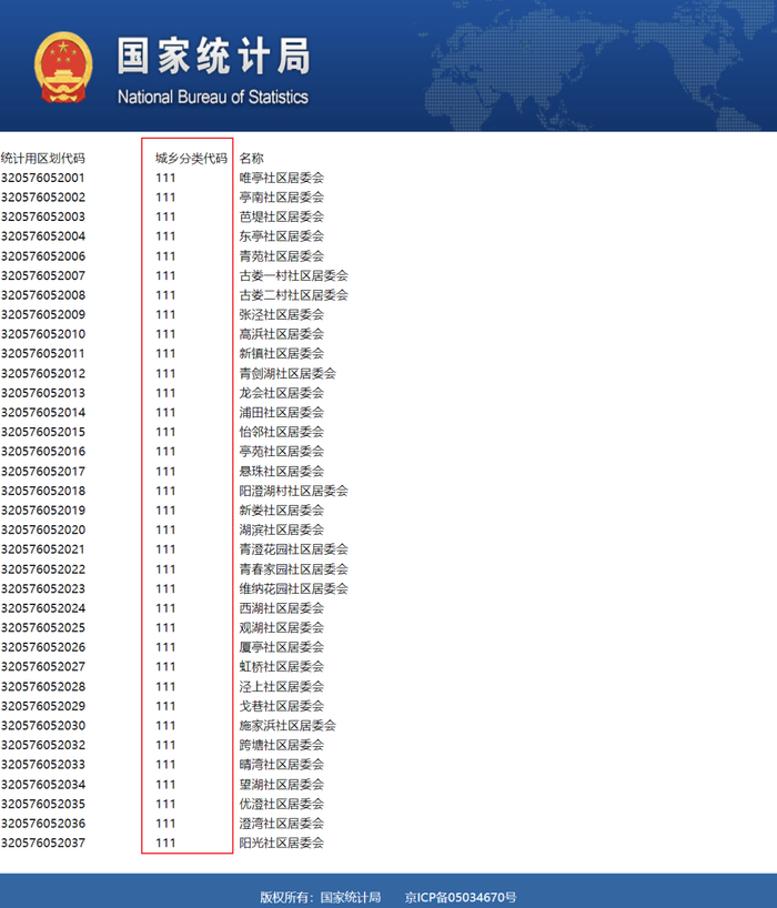 来源：国家统计局