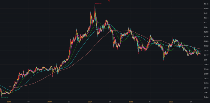 消费ETF，数据来源：wind，截至2023年9月19日