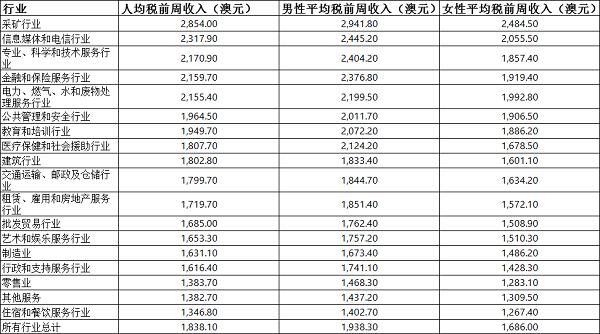 赚钱的行业排行榜_外科全科有钱途!2014美国最赚钱职业排行抢先看