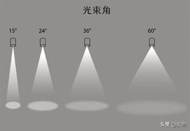 而照射到地面的光束角,其实可以选大一些的,哪怕是筒灯都可以接受