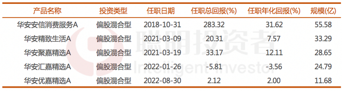 数据来源：wind，截至2023年9月19日
