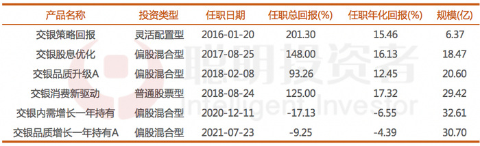 数据来源：wind，截至2023年9月19日