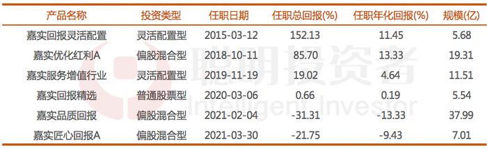 数据来源：wind，截至2023年9月19日