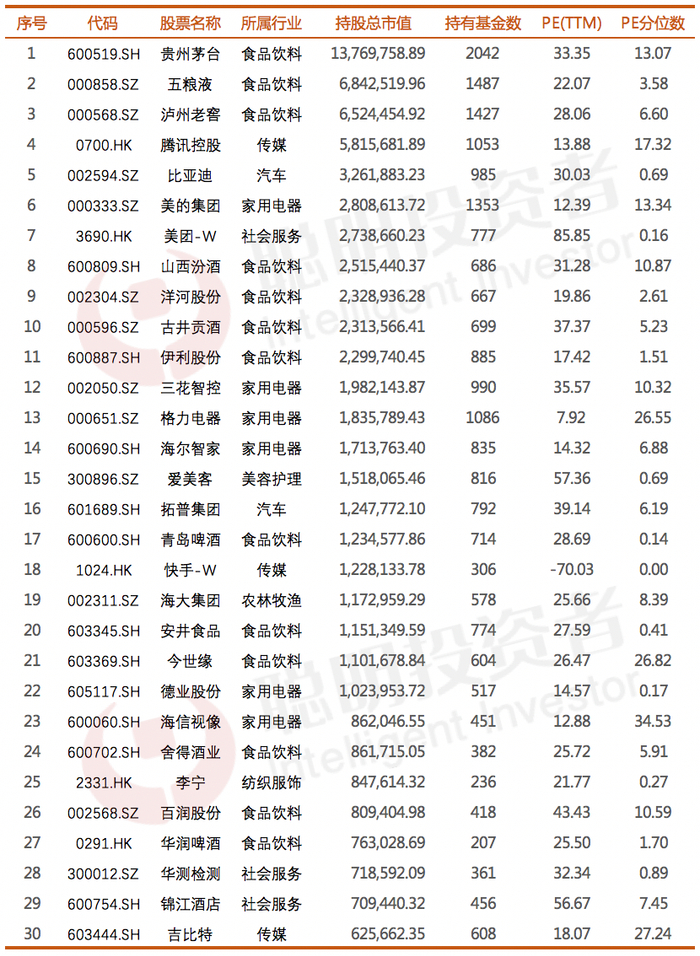 数据来源：wind，截至2023年9月19日