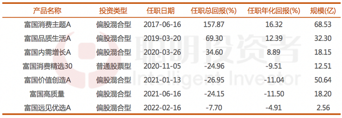 数据来源：wind，截至2023年9月19日