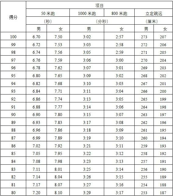 2024年警校报考(一):基本流程、体能测试|录取|浙江警察学院|考生|高考|招生_新浪新闻