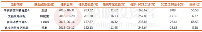 数据来源：wind，截至2023年9月19日