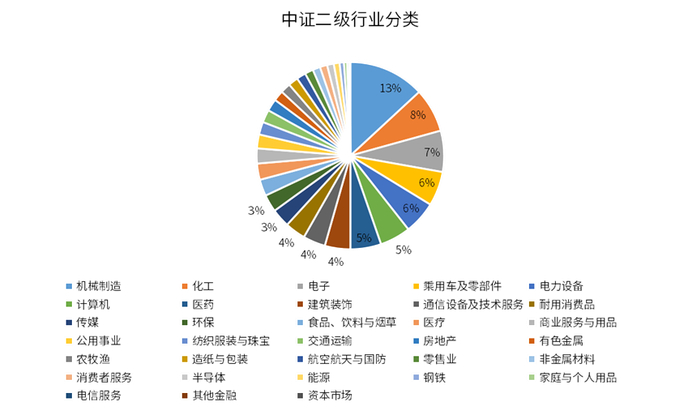 数据来源：Wind，截至2023年9月19日