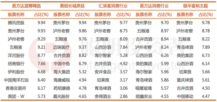 数据来源：基金中期报告，截至2023年6月30日