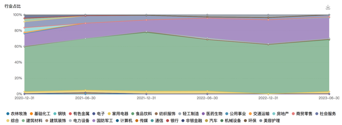 数据来源：wind，截至2023年6月30日
