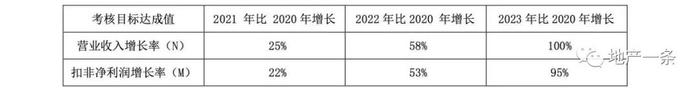 我乐家居《2021股权激励政策》